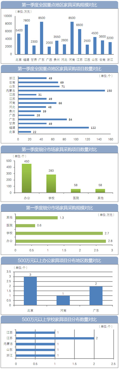 辦公家具行業(yè)2016第一季度調(diào)研報(bào)告